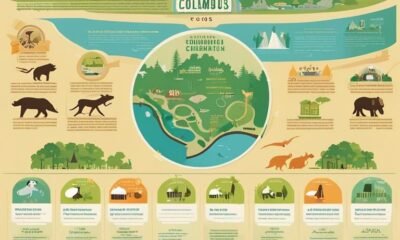 Columbus Zoo vs Cincinnati Zoo - Comparing Ohio's Top Zoological Parks