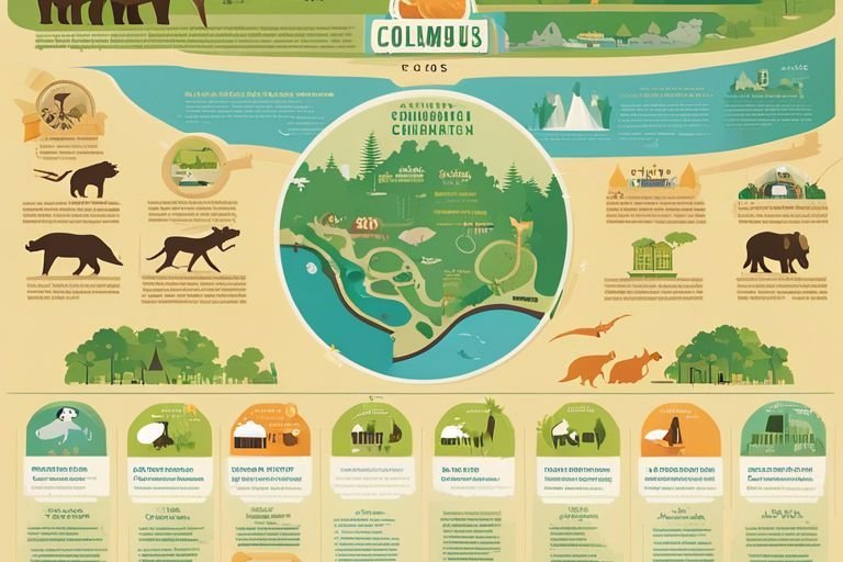 Columbus Zoo vs Cincinnati Zoo - Comparing Ohio's Top Zoological Parks